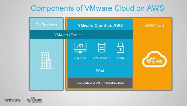 VMware Cloud on AWS Permudah Pengelolaan, Tingkatkan Konsistensi Hybrid Cloud